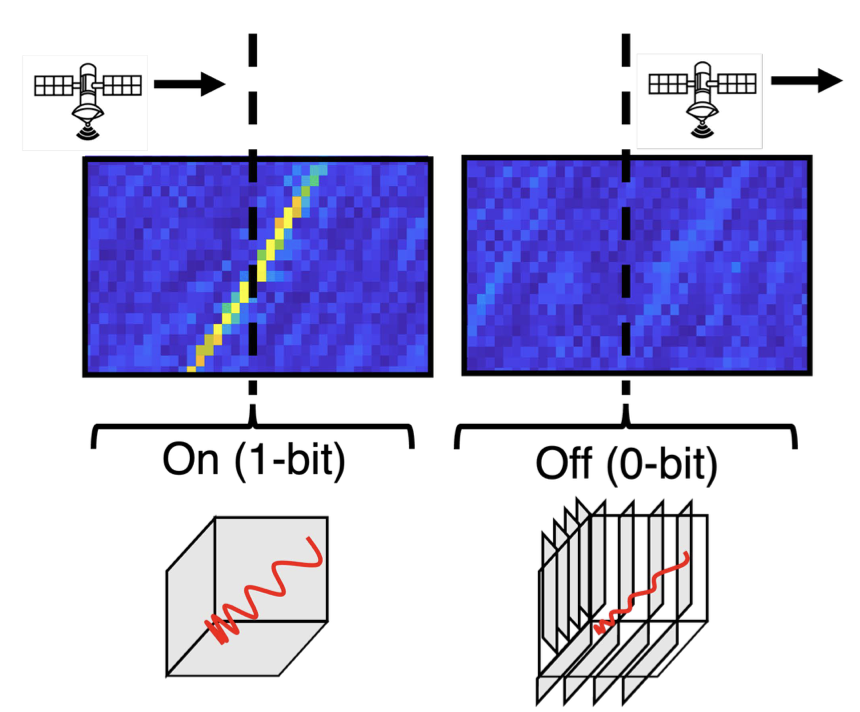 SARLink project image