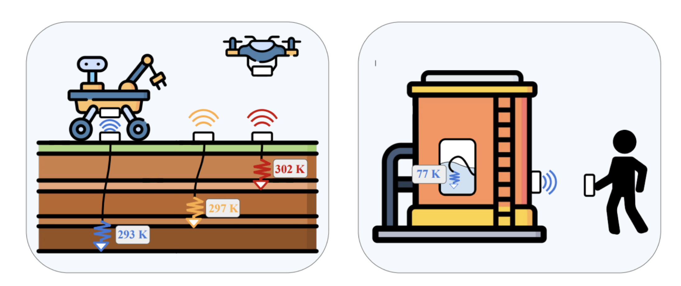 Wireless Johnson Noise Thermometry project image